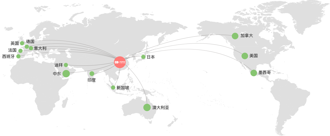 东擎优势专线线路